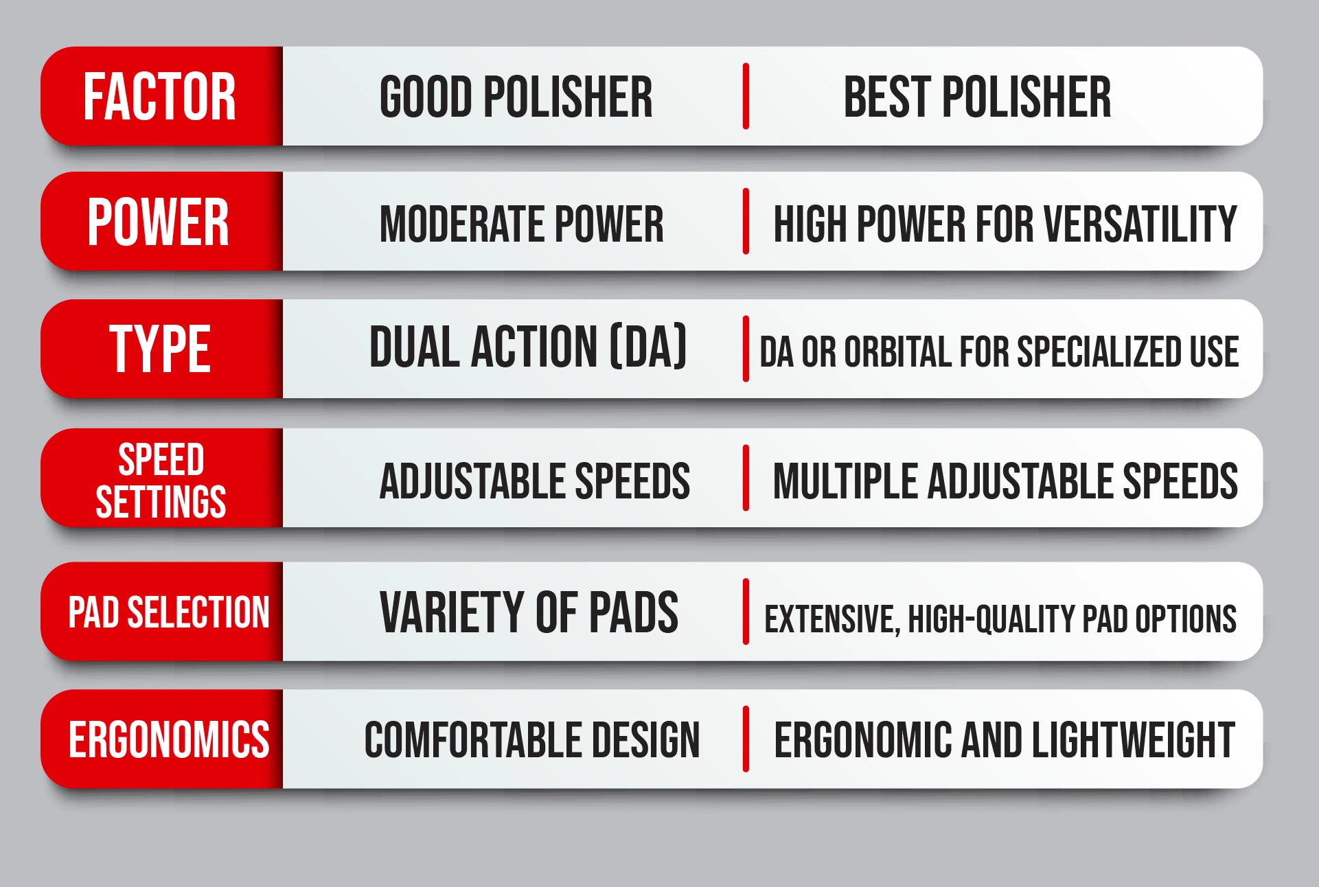 an infographic picture about best polishers