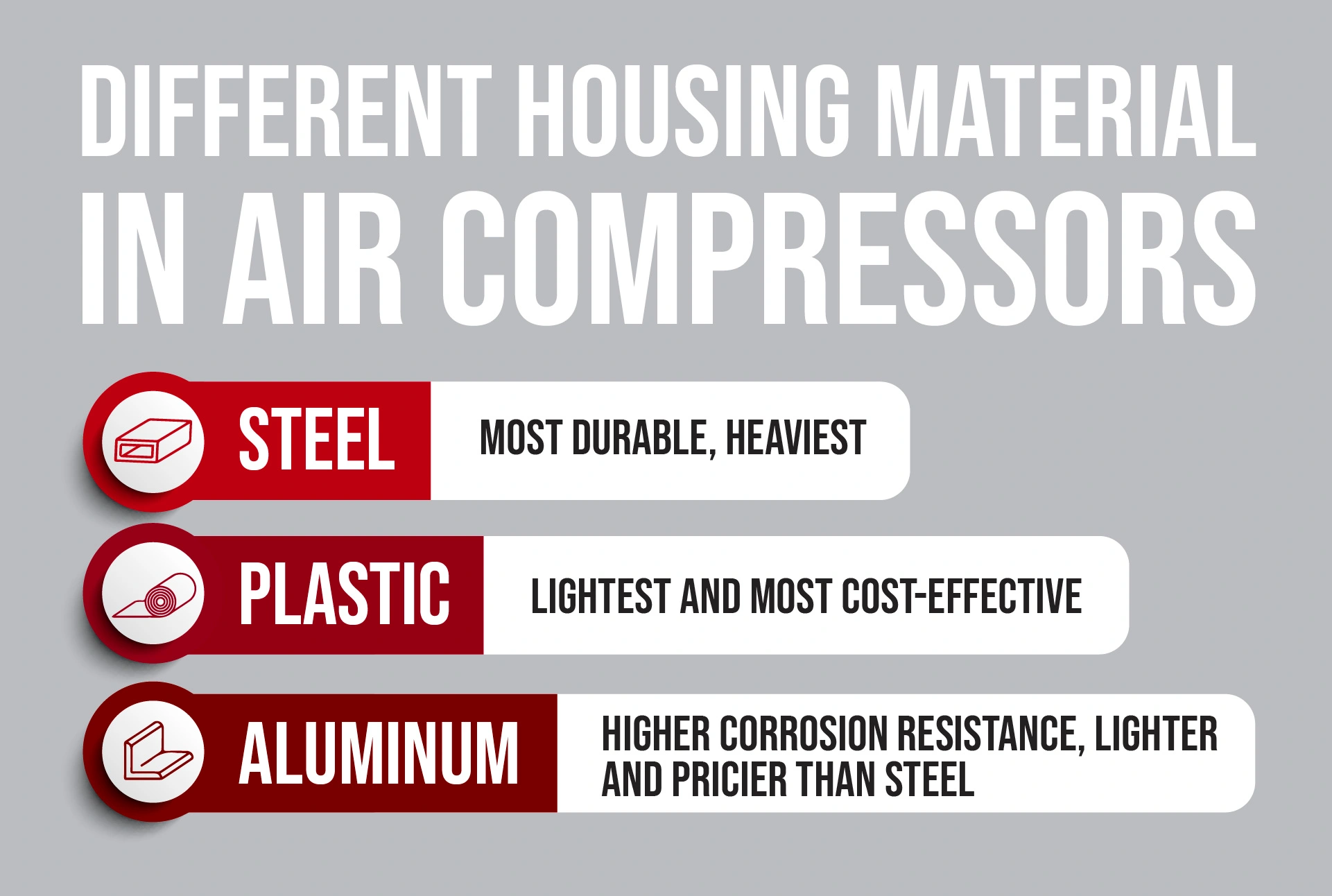 Different housing material in air compressors