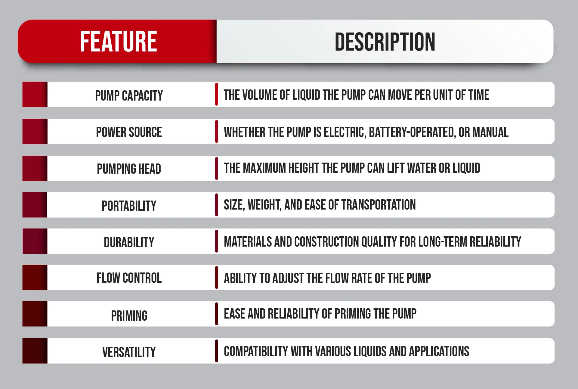 Infographic about the different features of a utility pump