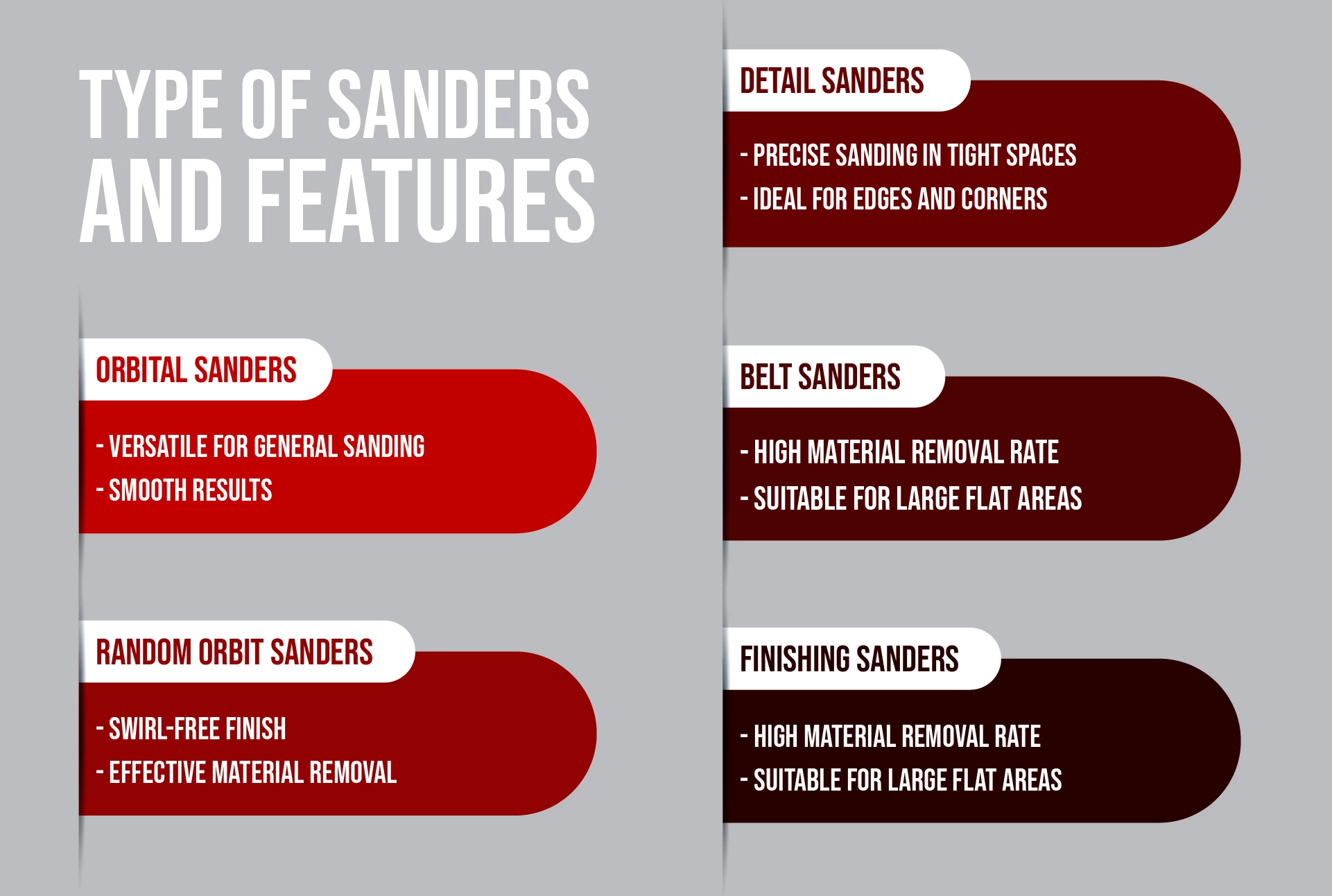 Types of Sanders for Cabinet