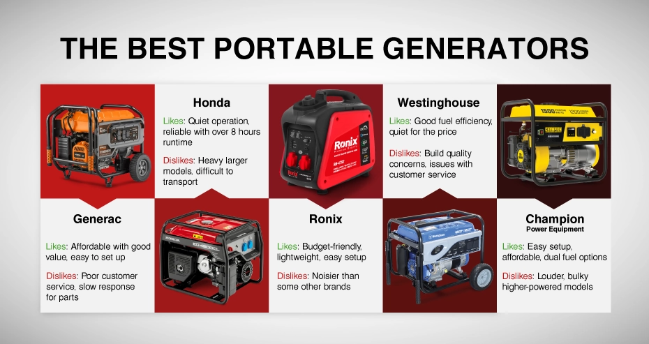 an infographic about the best portable generator brands