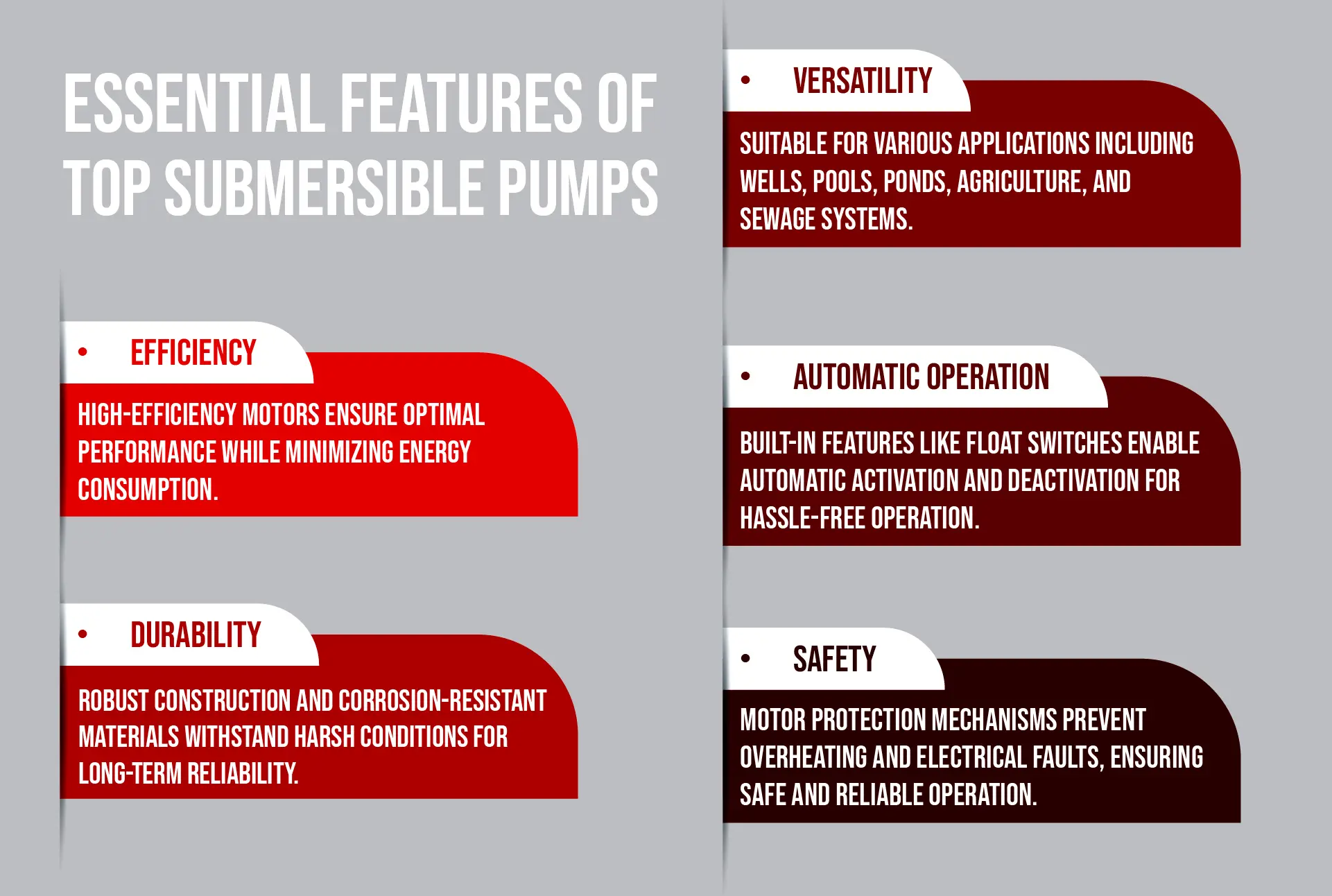 An infographic about the features of the best submersible pumps