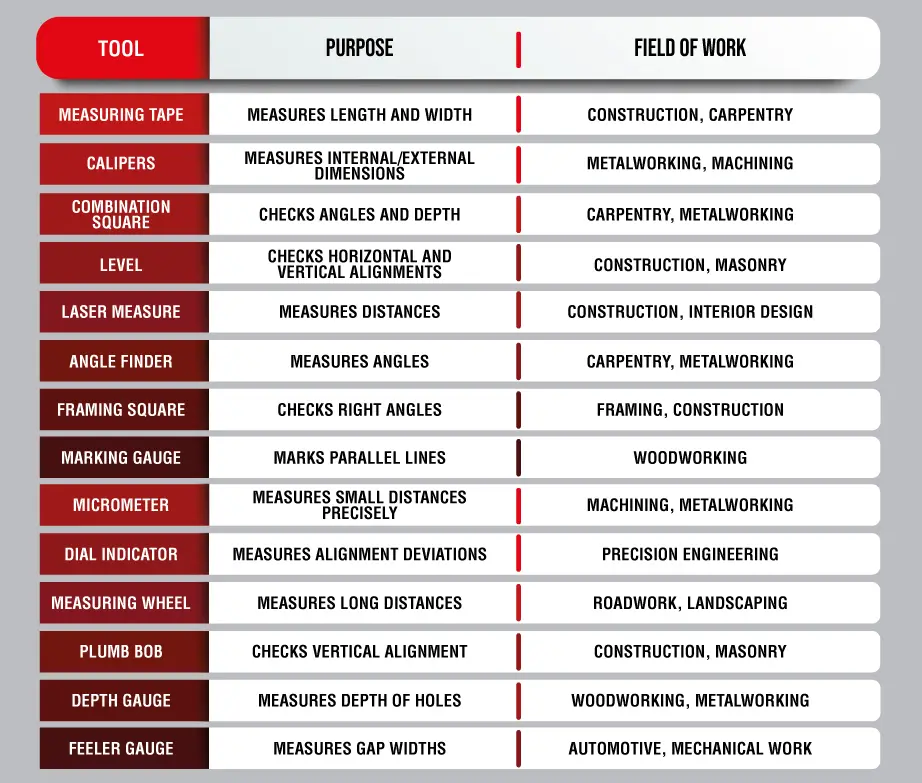 list of measuring instruments