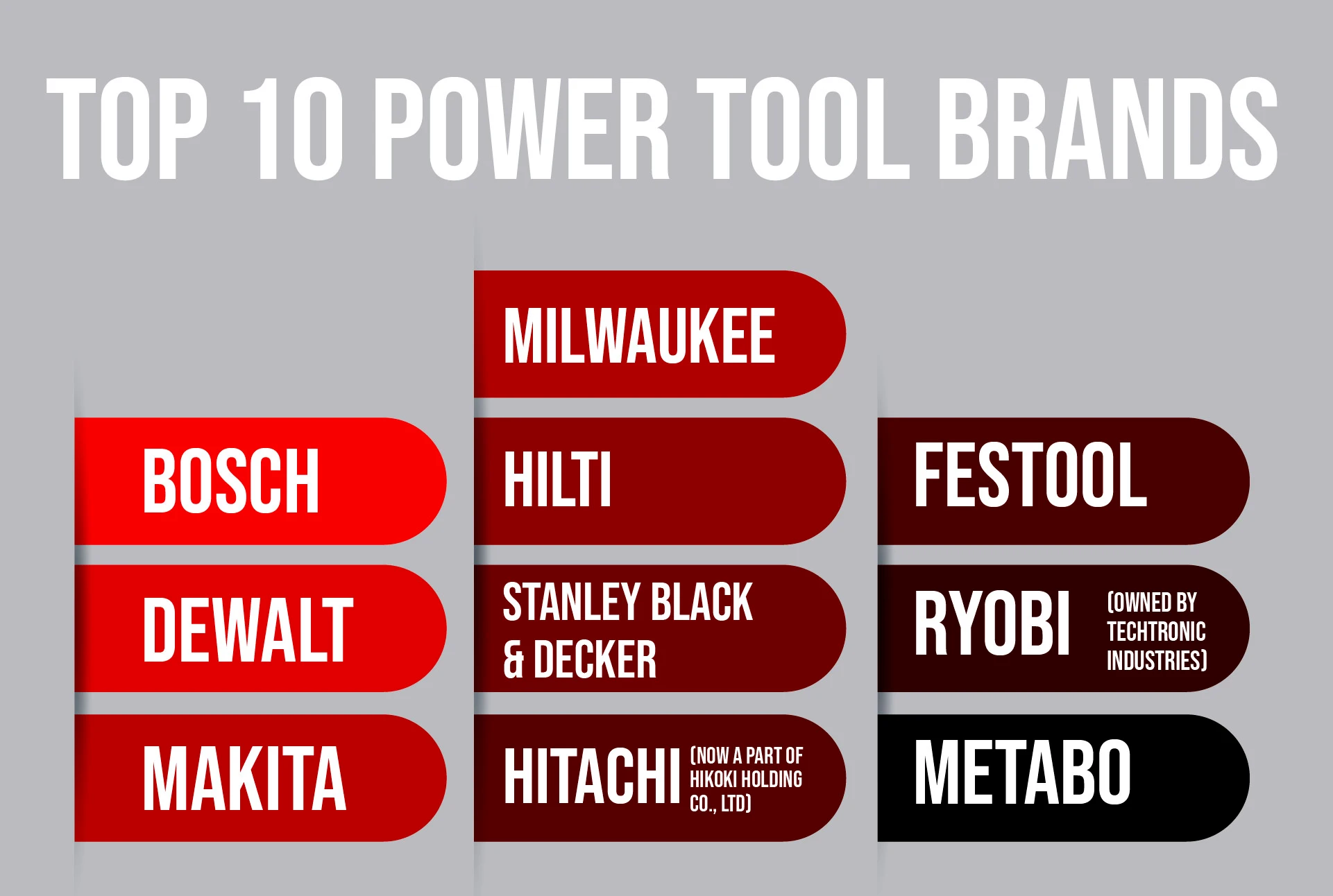 An Infographic about top power tool brands