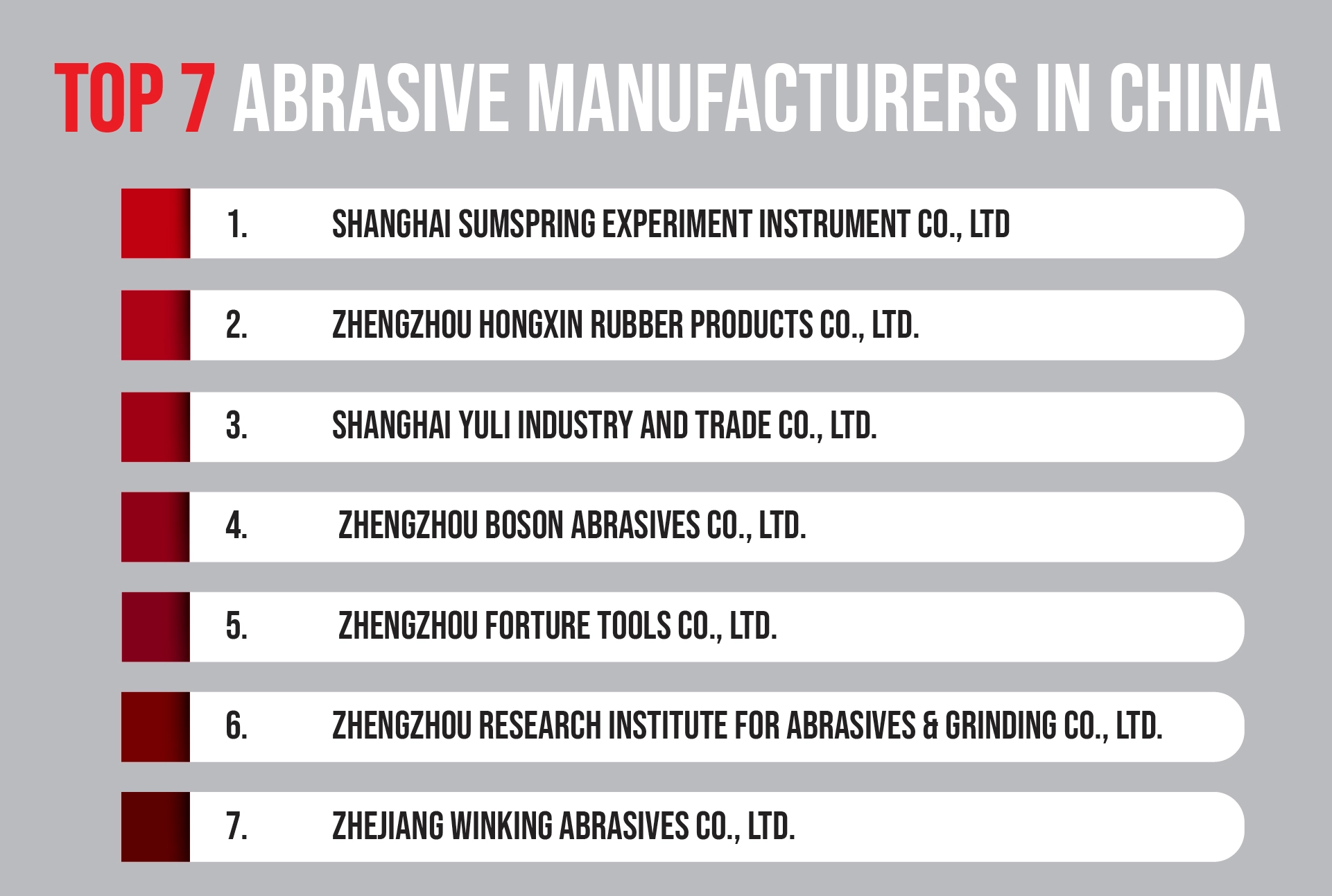 A list of Chinese abrasive manufacturers