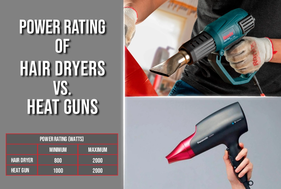 power rating of hair dryers vs. heat guns