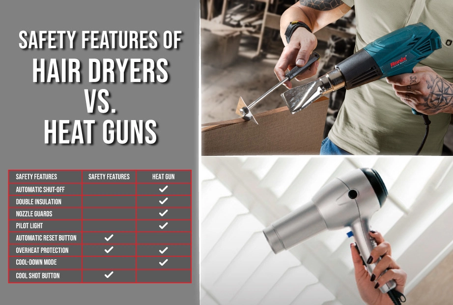 safety features of hair dryers vs. heat guns