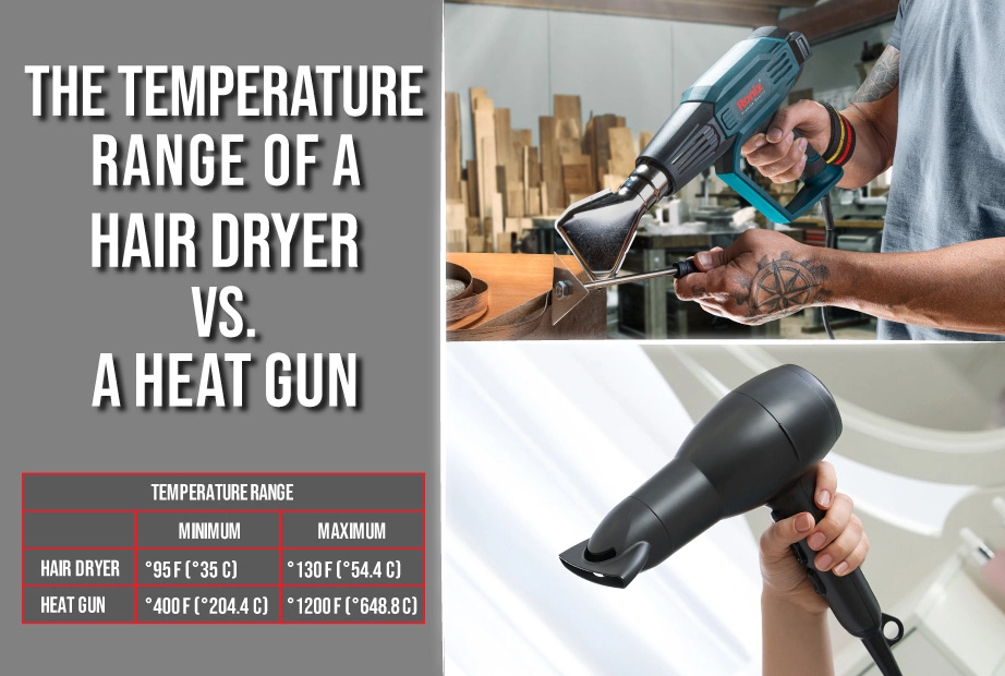 the temperature range of a hair dryer vs. a heat gun