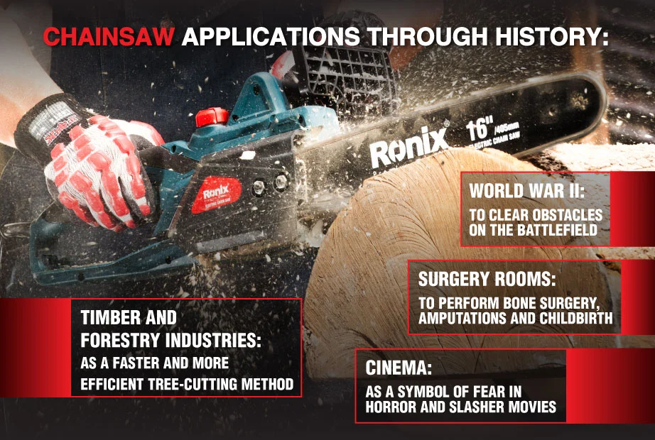 An infographic about chainsaws’ different applications through the history
