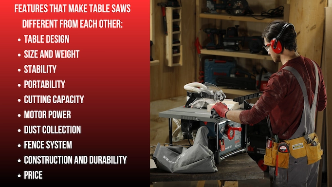 A table saw is being used plus text about feature of different types of table saws