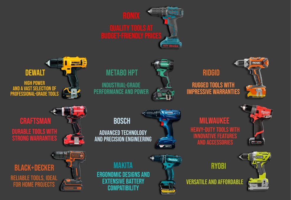 Names of best cordless tool brands with their distinguishing features.