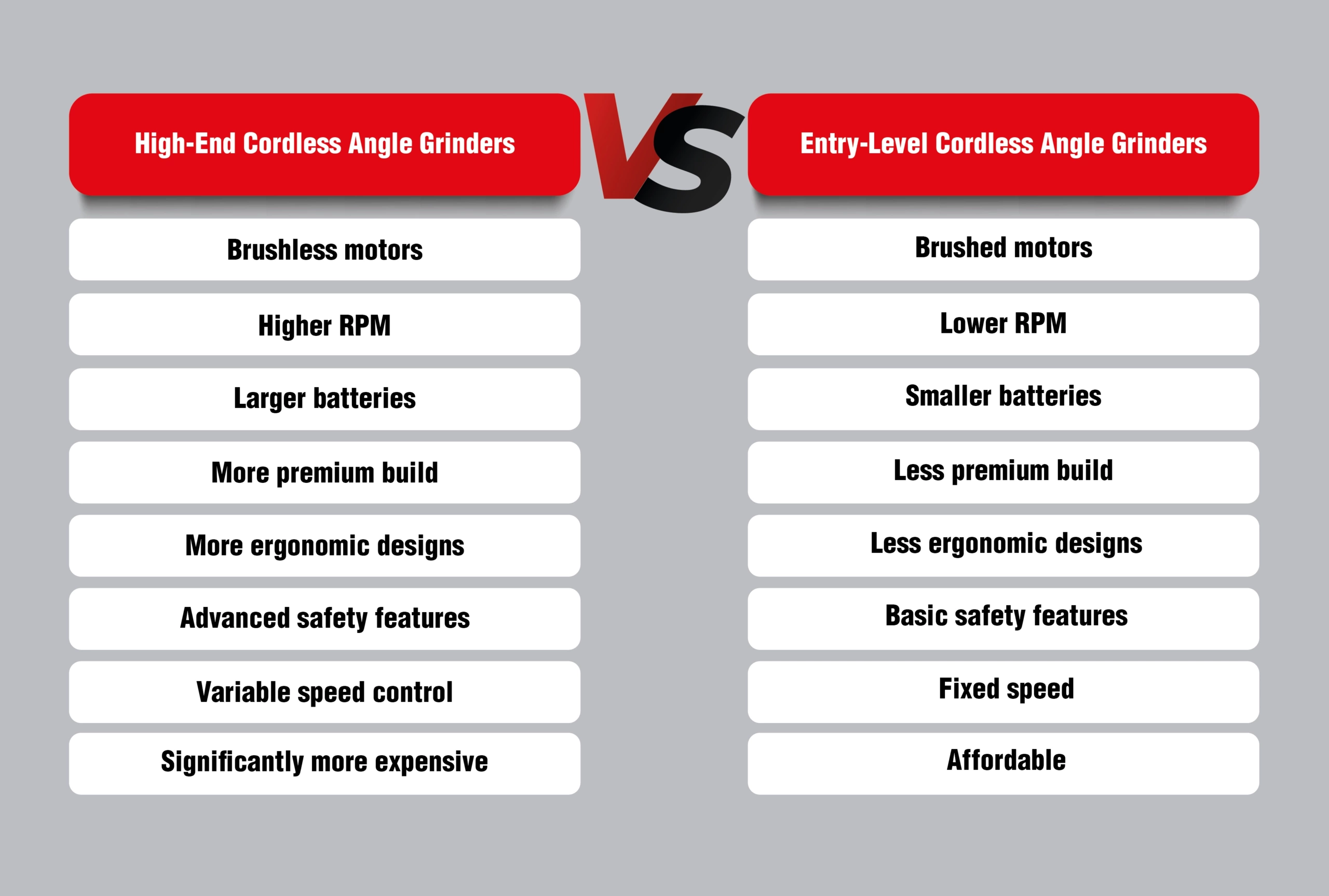 Infographic about best cordless angle grinder vs basic cordless angle grinder