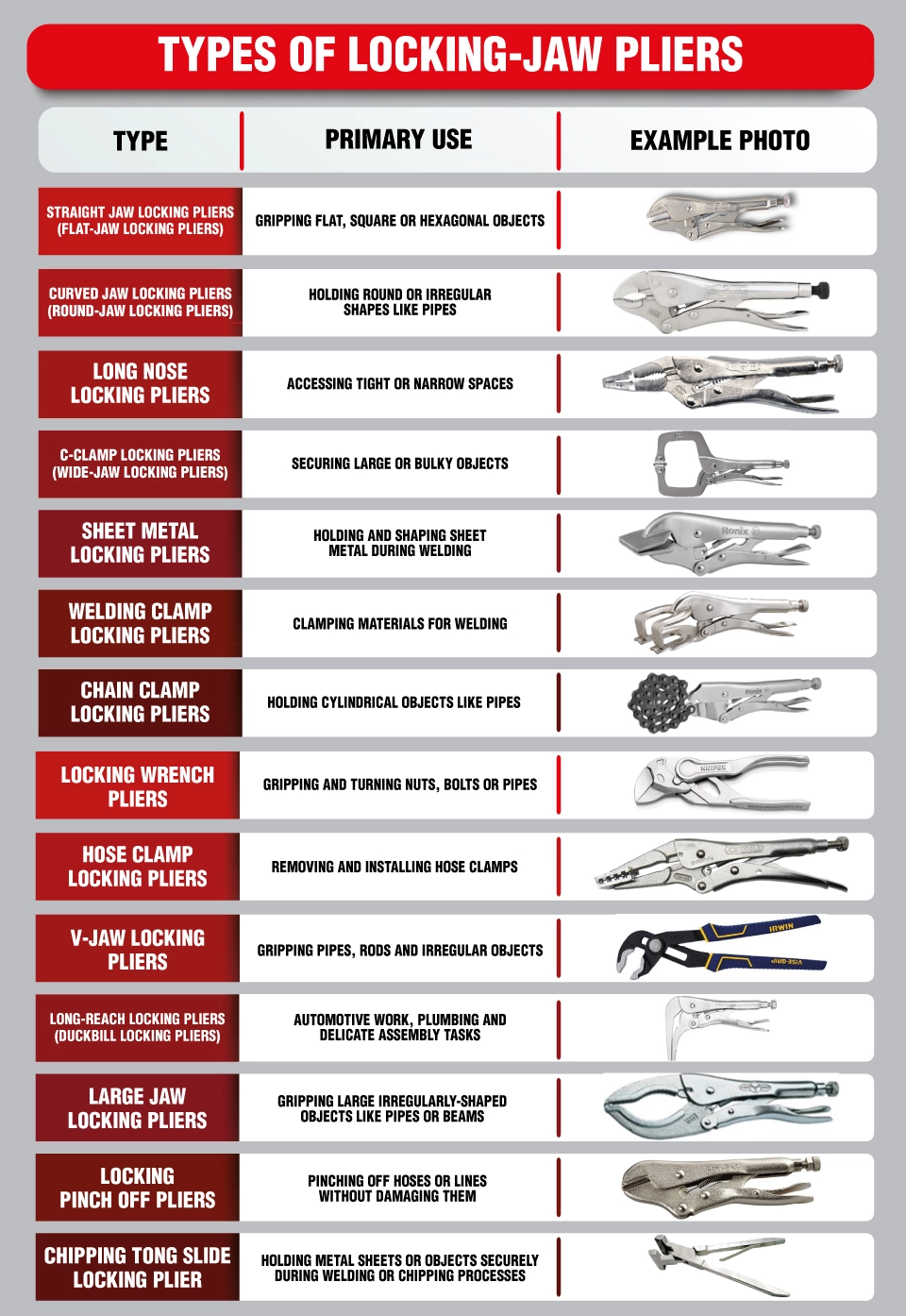 table about types of locking jaw pliers