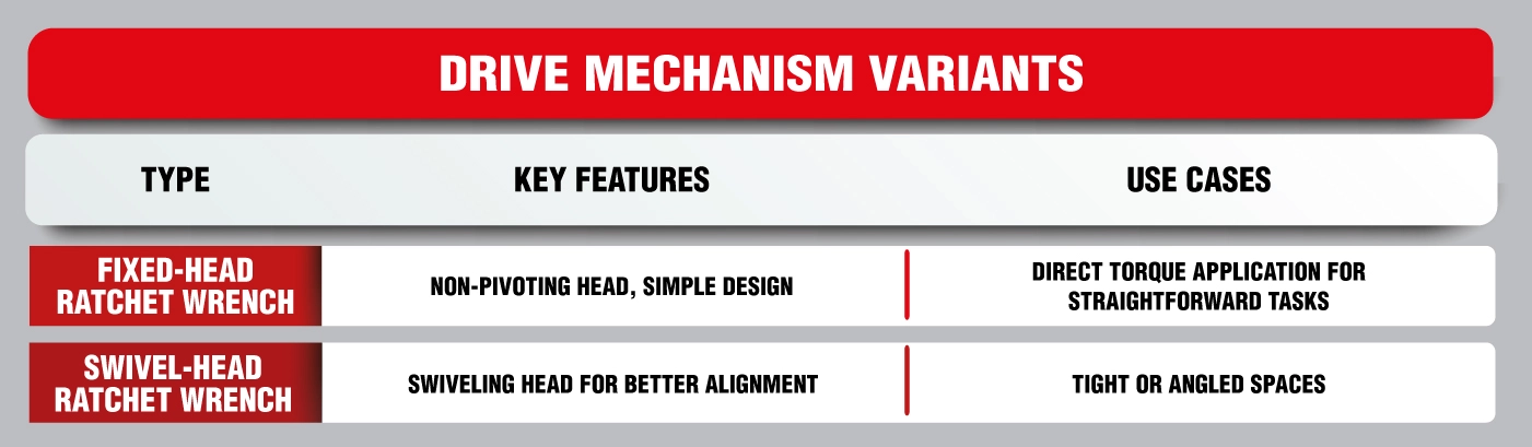 Different Types of Socket Wrenches