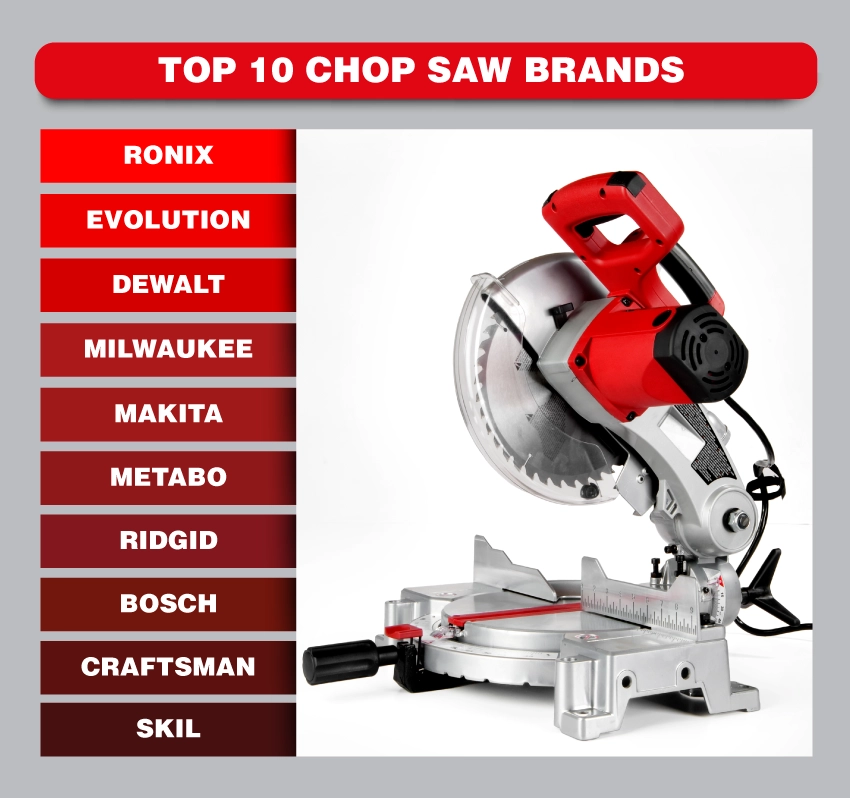 An infographic about the top 10 chop saw brands