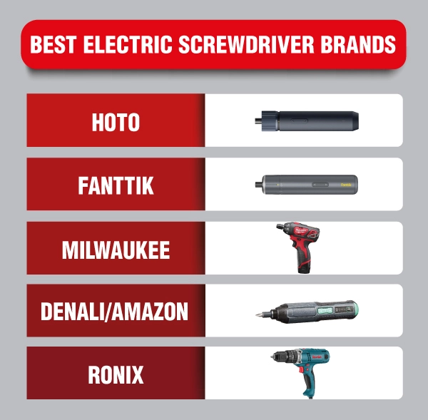 Best Electric Screwdriver Brands: HOTO, FANTTIK, MILWAUKEE, DENALI/AMAZON, RONIX, with images of their electric screwdrivers