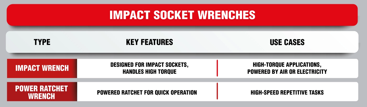 types of socket sets