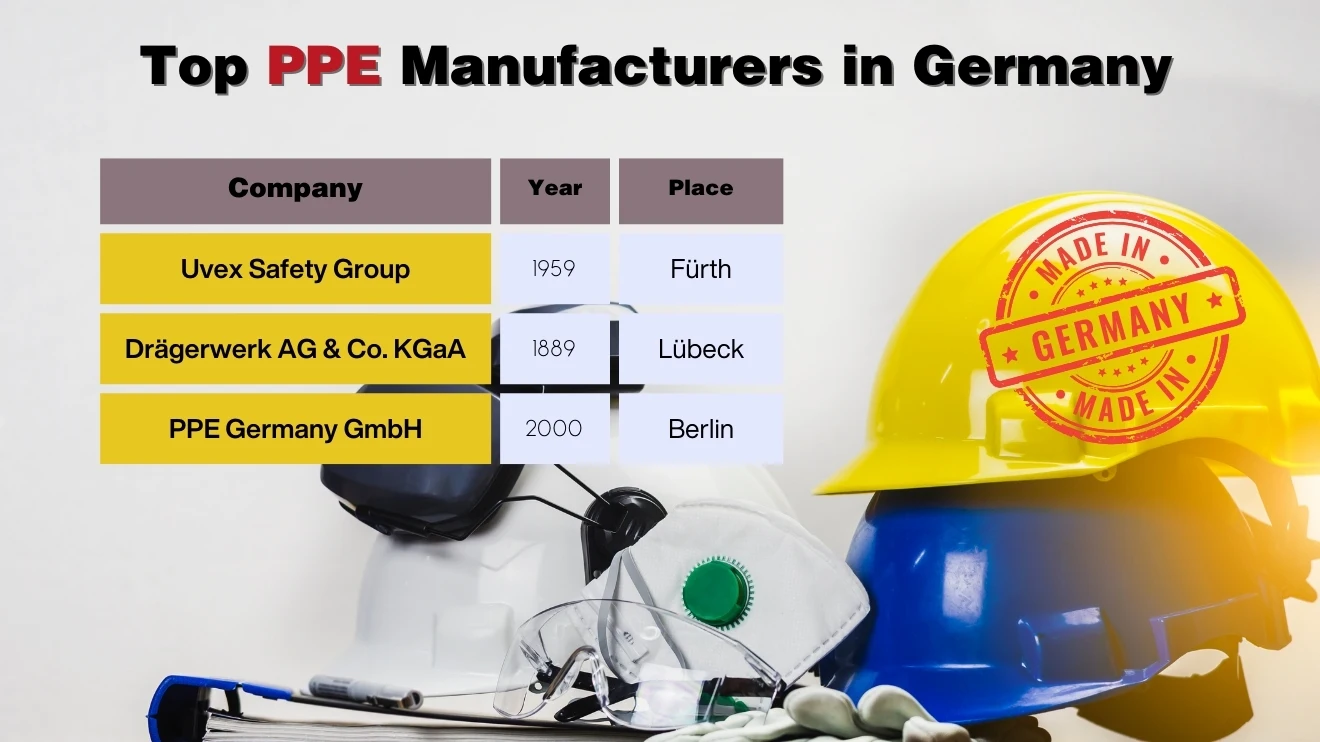 An infographic table of the top PPE manufacturers in Germany