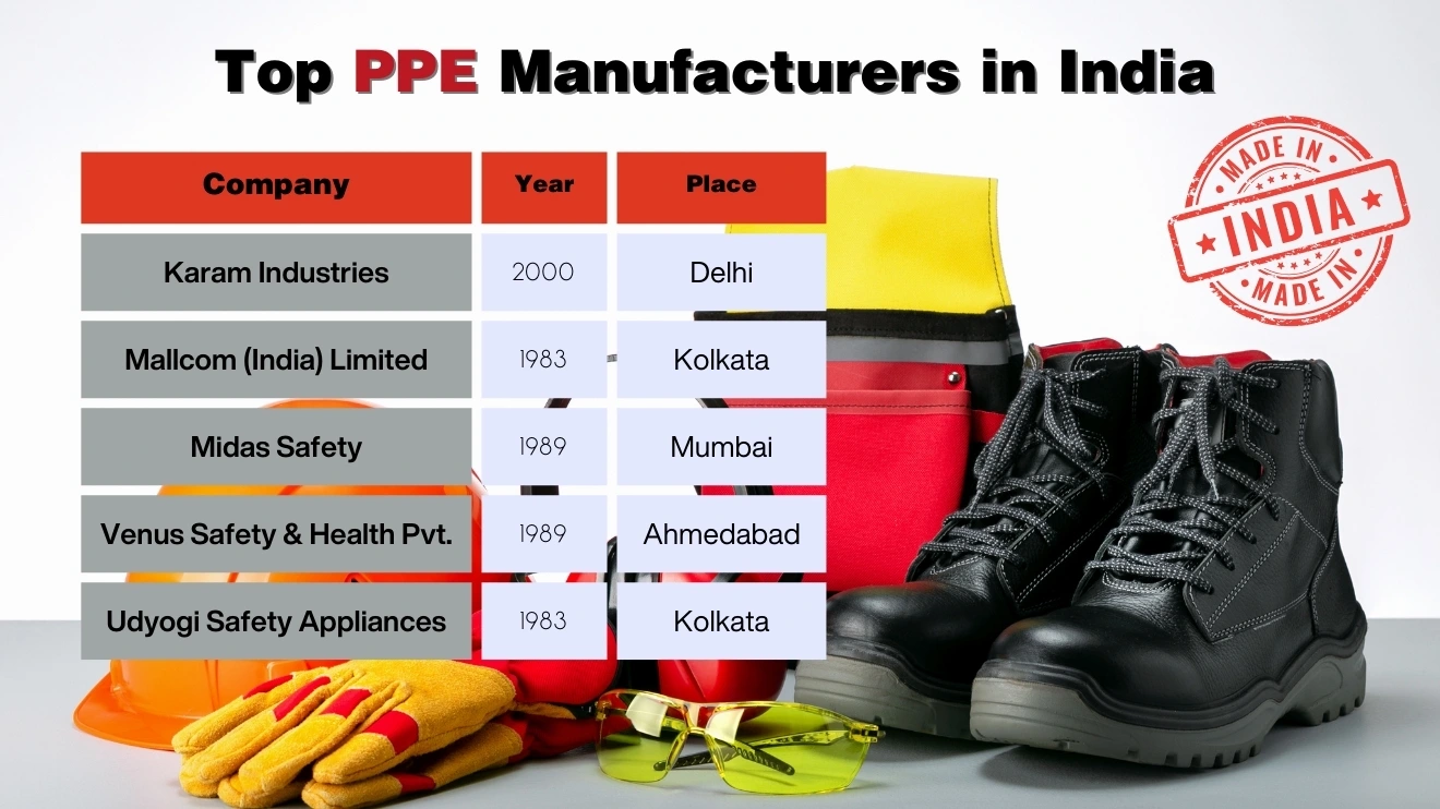 An infographic table of the top PPE manufacturers in India