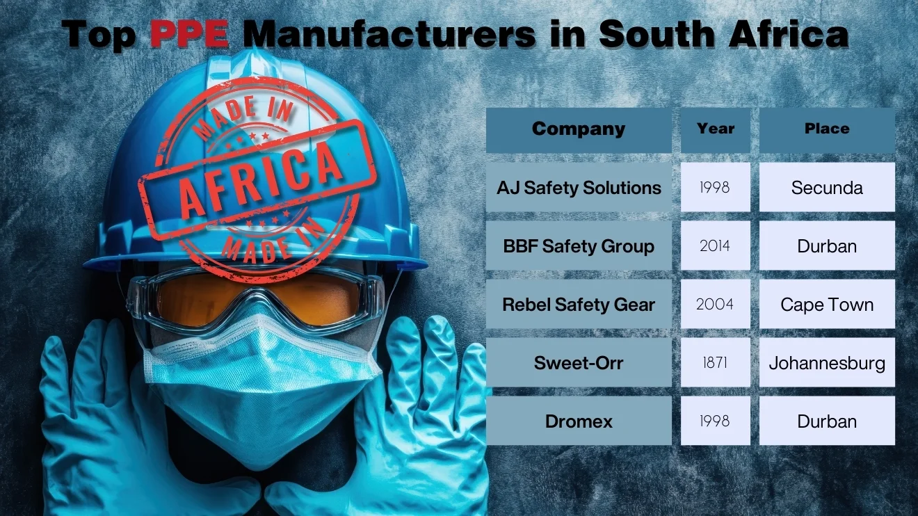 An infographic table of the top PPE manufacturers in South Africa