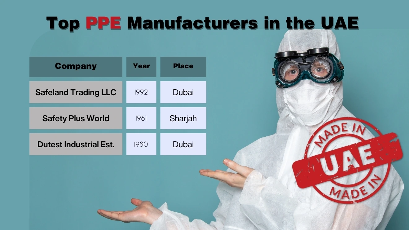 An infographic table of the top PPE manufacturers in the UAE