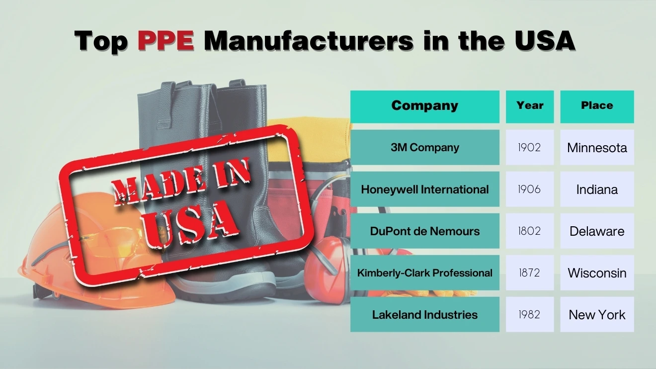 An infographic table of the top PPE manufacturers in the USA