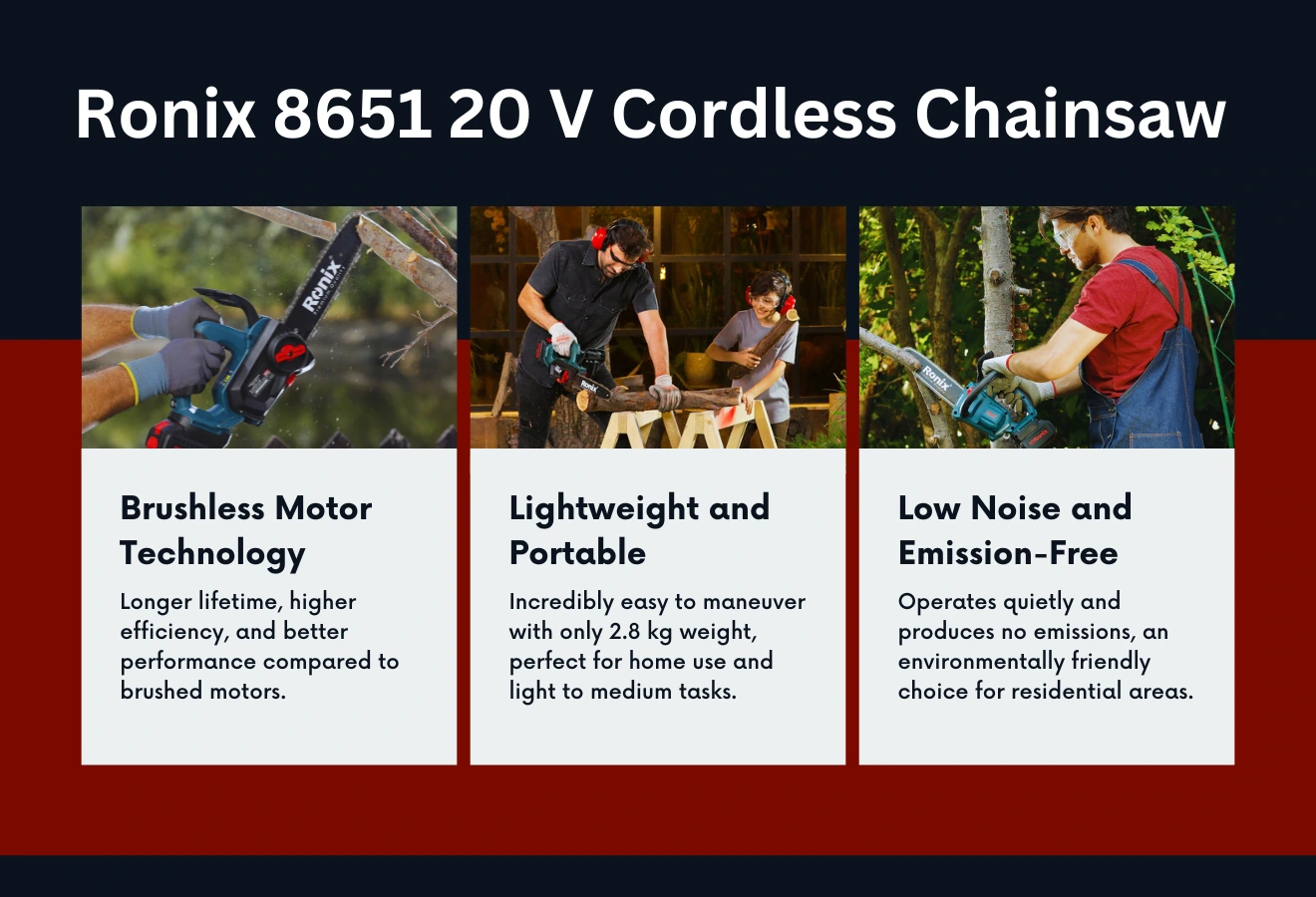 an infographic photo of the features of the Ronix 8651 Brushless Cordless Chainsaw 