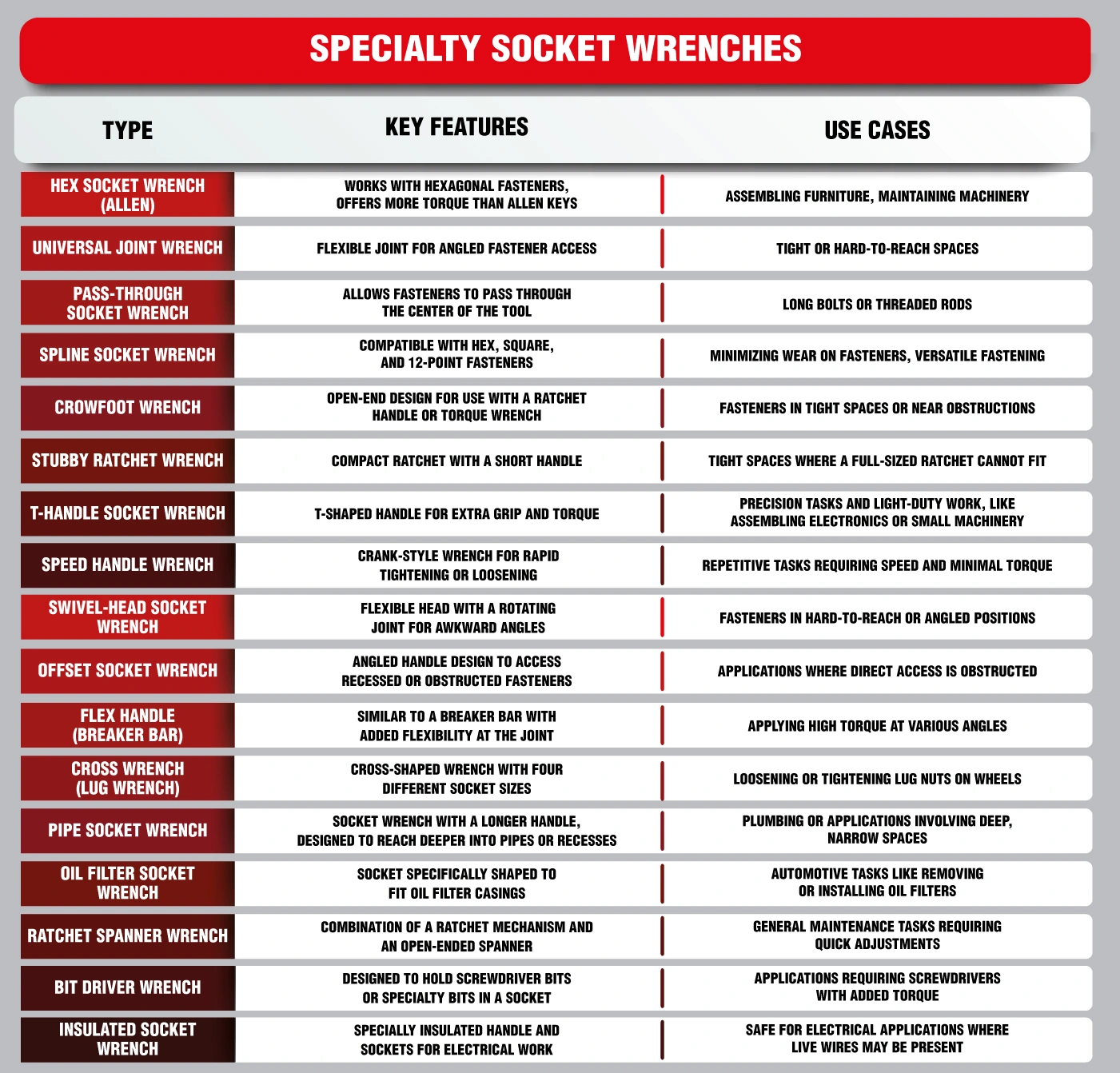 different types of socket sets