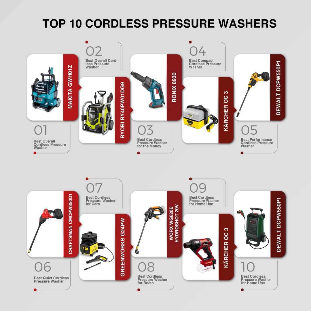 An infographic picture about the best cordless pressure washers