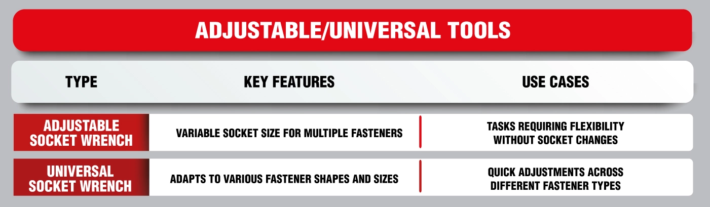 different types of socket sets