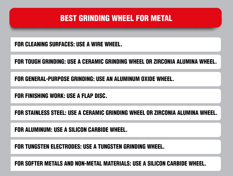 infographic for use cases of different grinding wheels