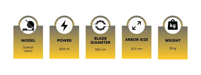 An infographic of DeWalt chop saw key specs