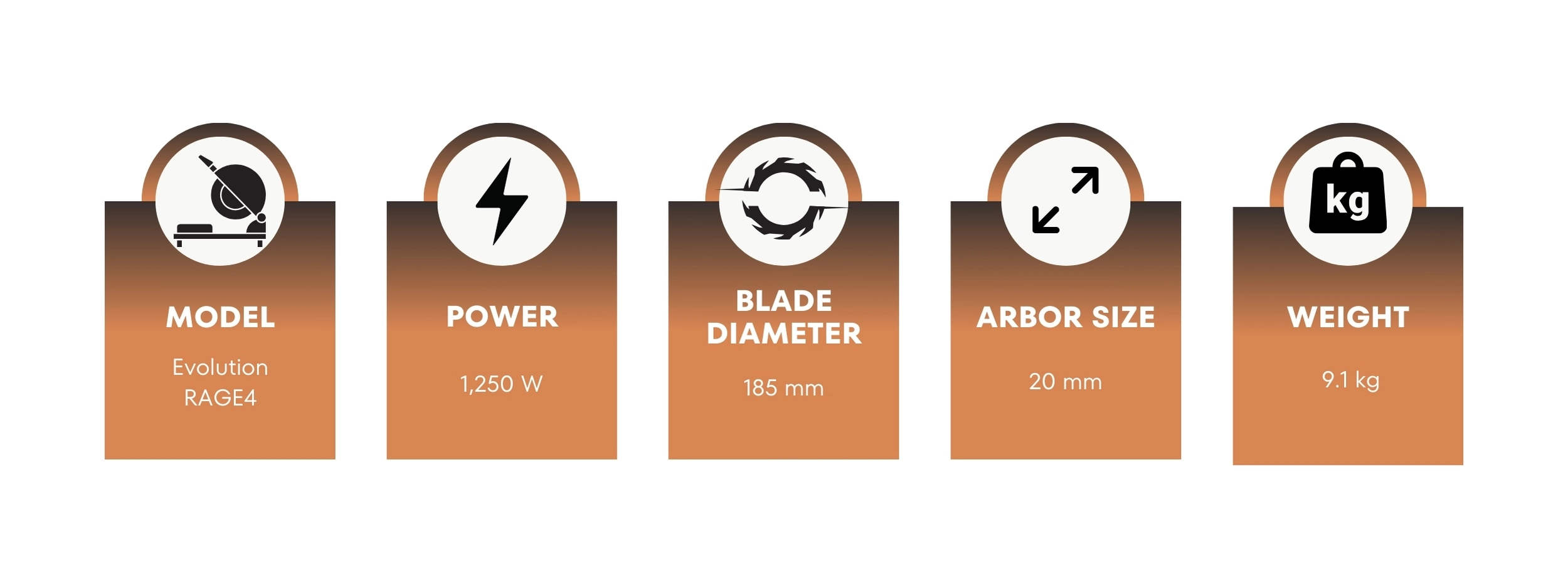 An infographic of Evolution chop saw key specs