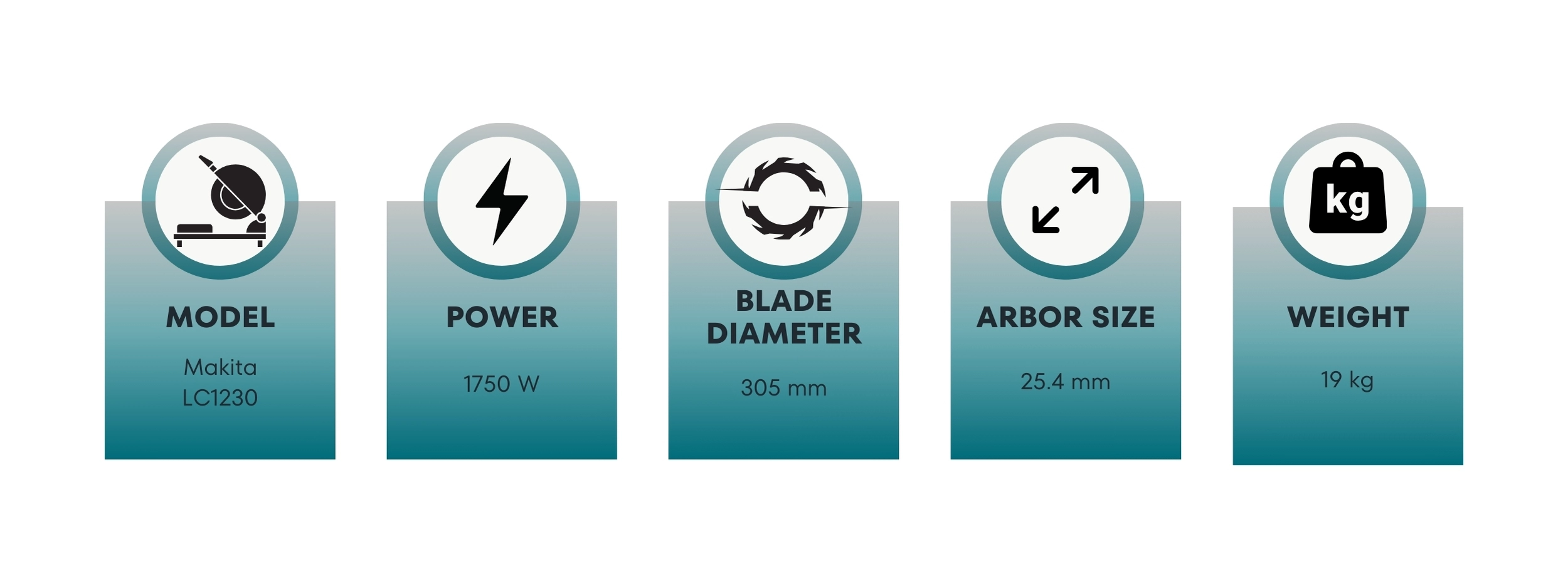 An infographic of Makita chop saw key specs