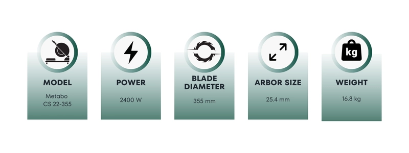 An infographic of Metabo chop saw key specs