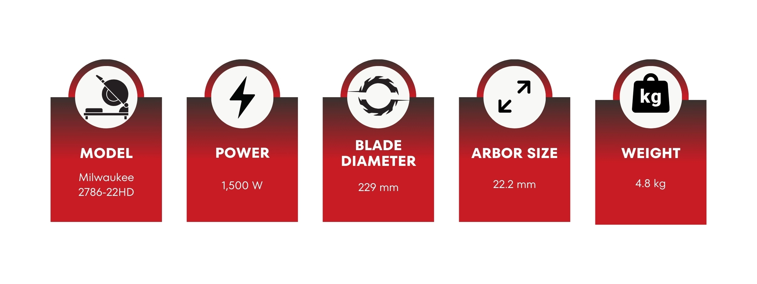 An infographic of Milwaukee chop saw key specs