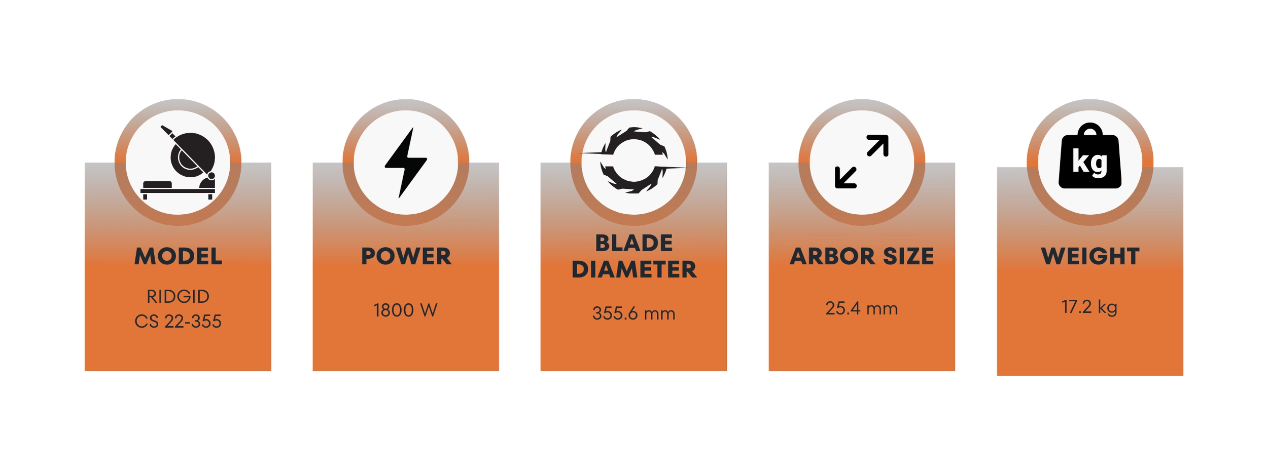 An infographic of Ridgid chop saw key specs