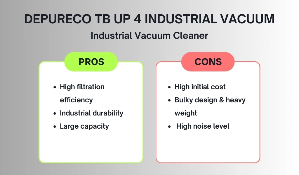 An infographic of the Best Industrial heavy-duty Vacuum Cleaner and its pros and cons