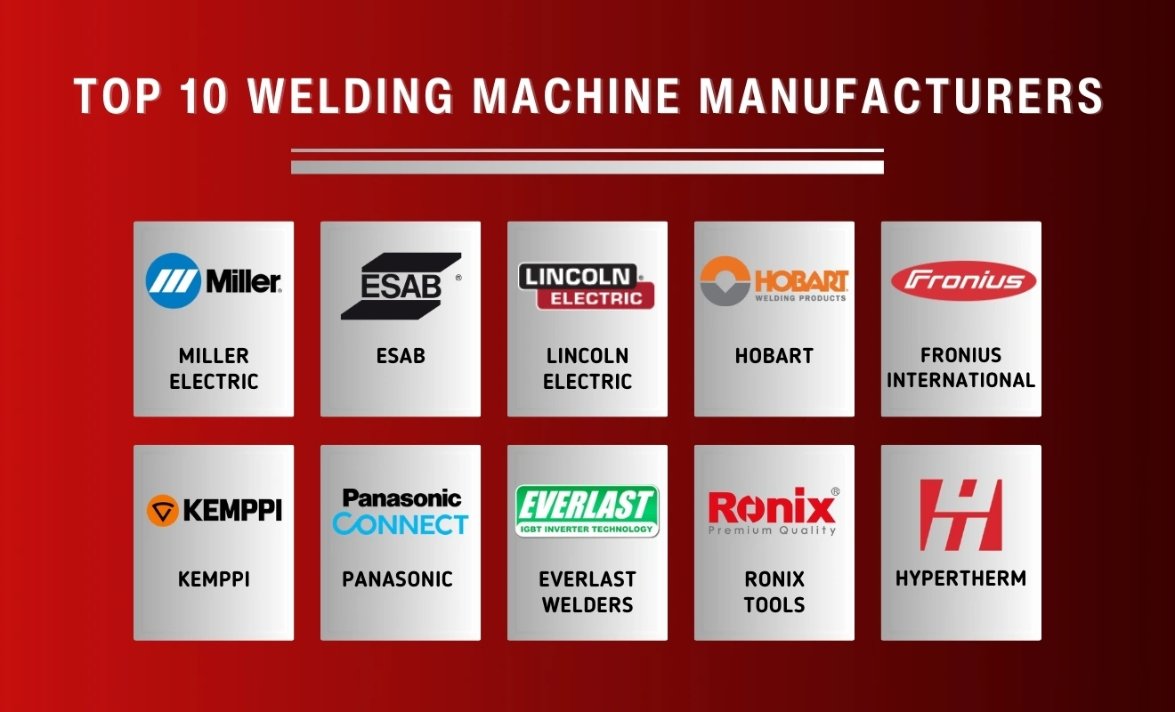 An infographic photo of the top 10 welding machine brands worldwide