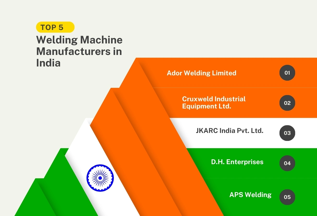 An infographic photo of top 5 welding machine manufacturers in India