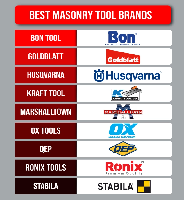 infographic about the best masonry tool brands.