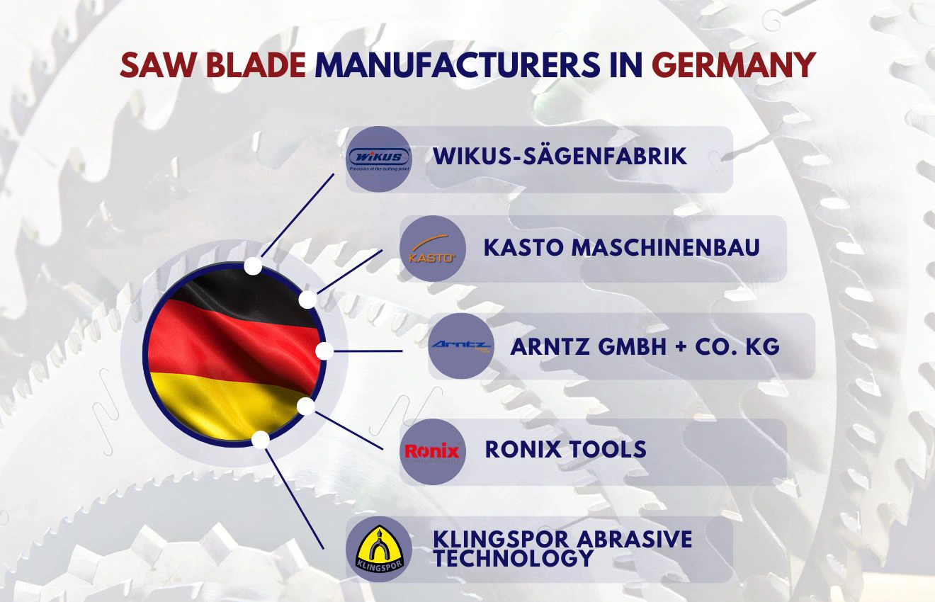 An infographic photo of the top saw blade manufacturers in Germany