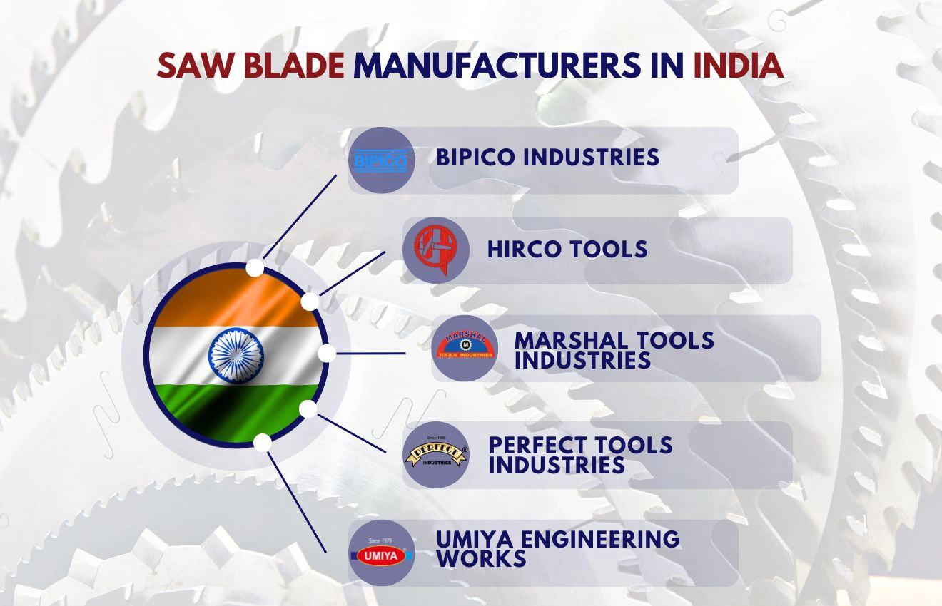 An infographic photo of the top saw blade manufacturers in India