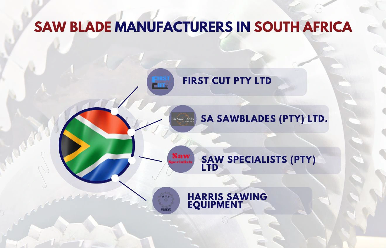 An infographic photo of the top saw blade manufacturers in South Africa