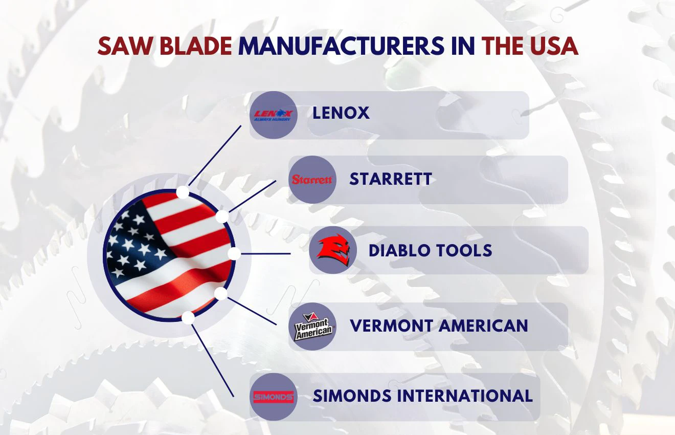 An infographic photo of the top saw blade manufacturers in the USA