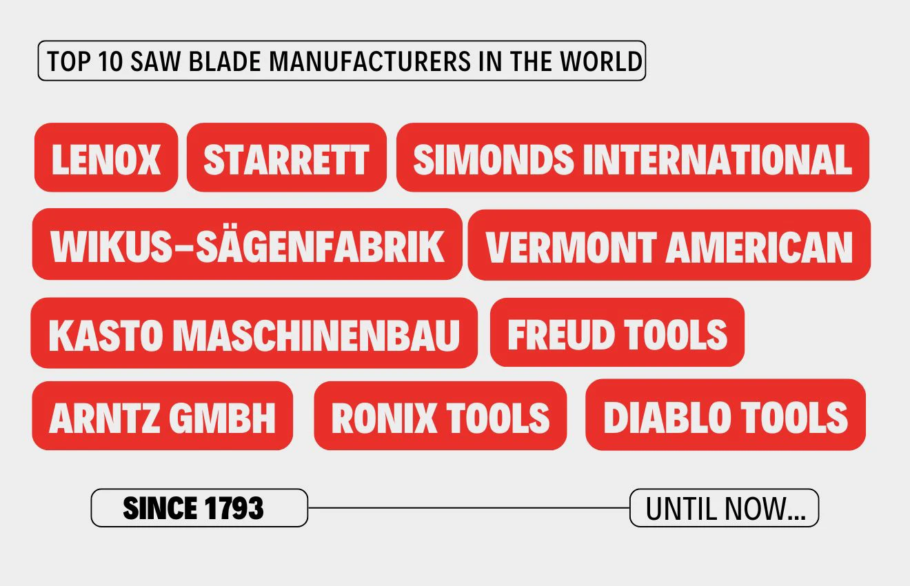 An infographic photo of the top 10 saw blade manufacturers