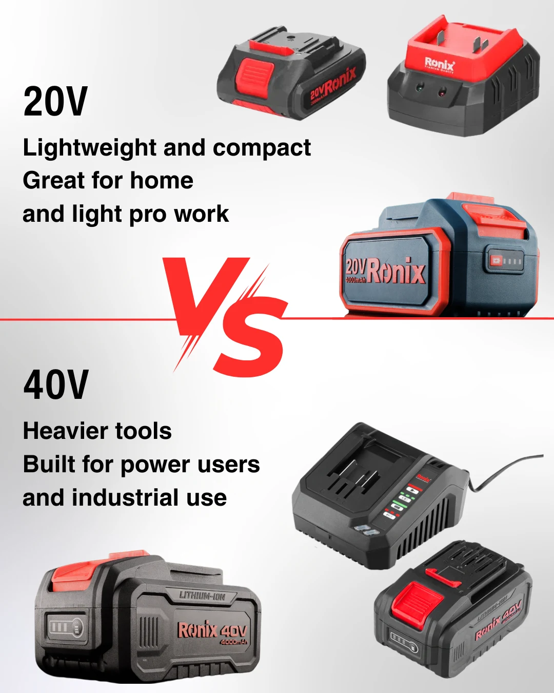40V vs 20V infographic showcasing how they differ in use cases