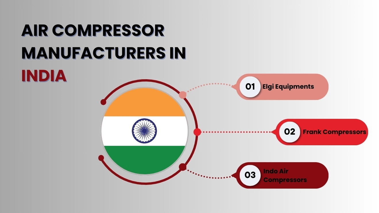 An infographic photo of the best air compressor manufacturers in India