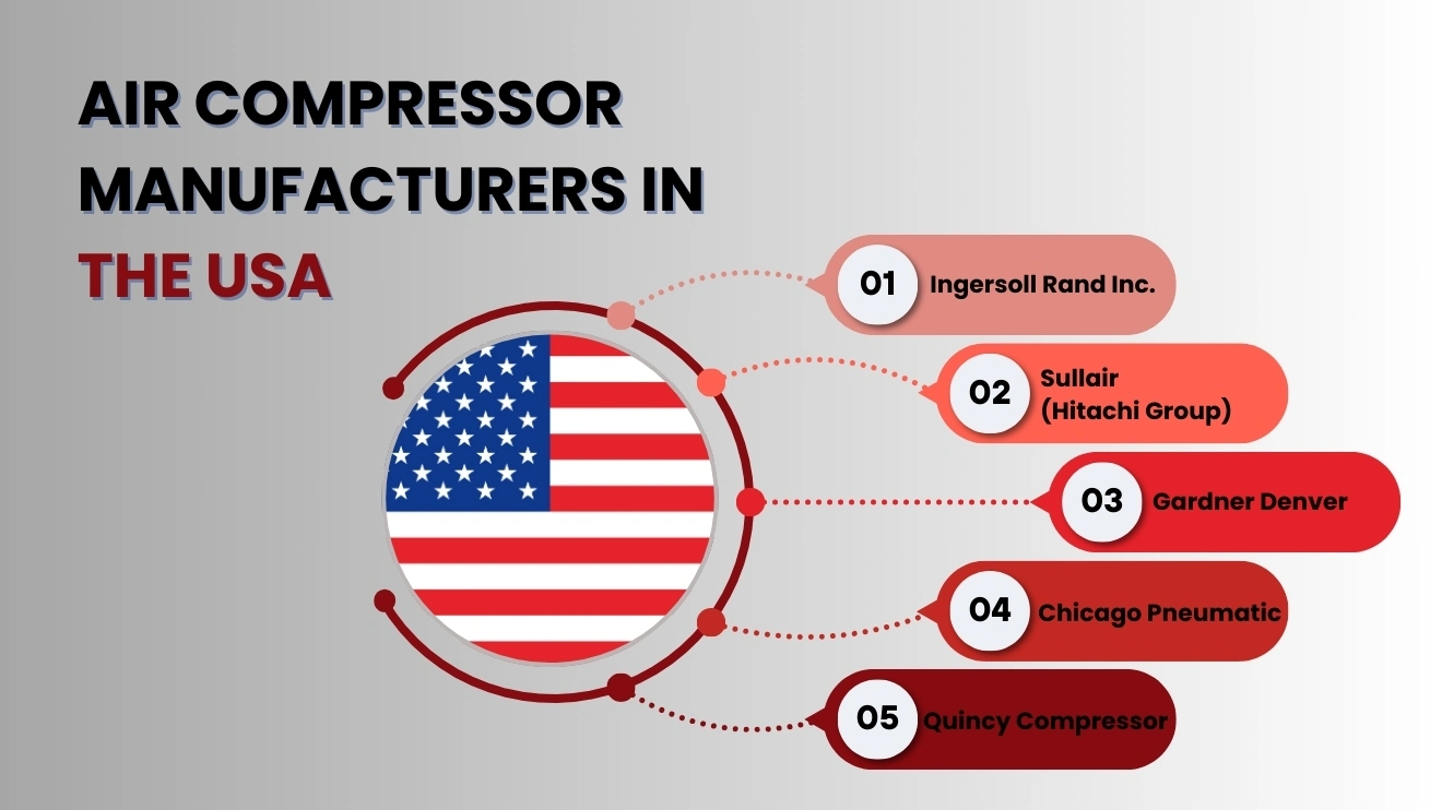 An infographic photo of the best air compressor manufacturers in the USA