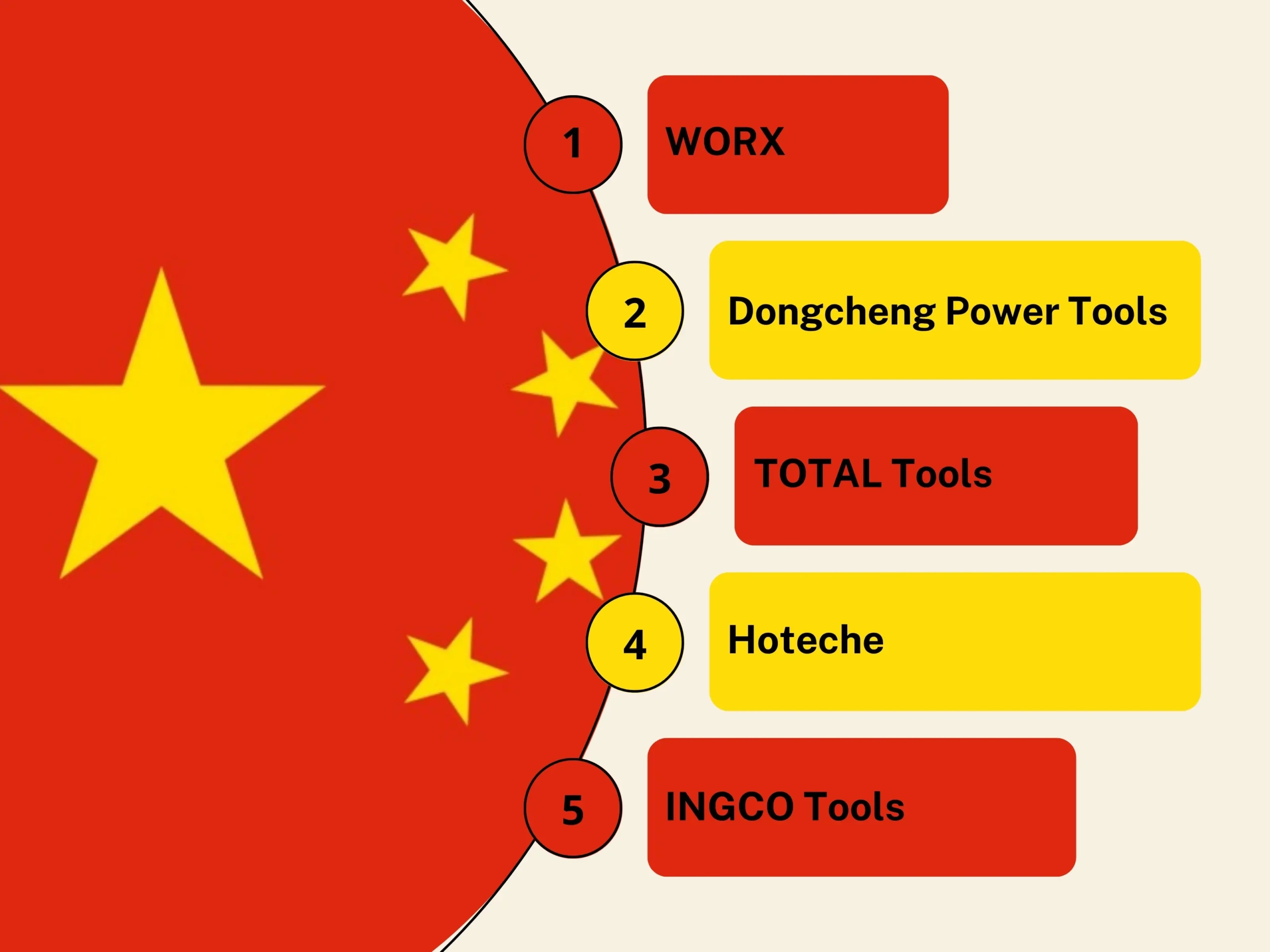 CHINA HEAT GUN MANUFACTURERS INFOGRAPHIC